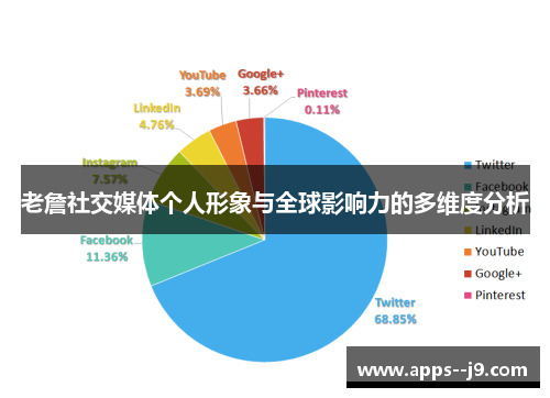 老詹社交媒体个人形象与全球影响力的多维度分析