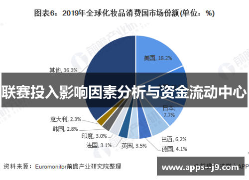 联赛投入影响因素分析与资金流动中心