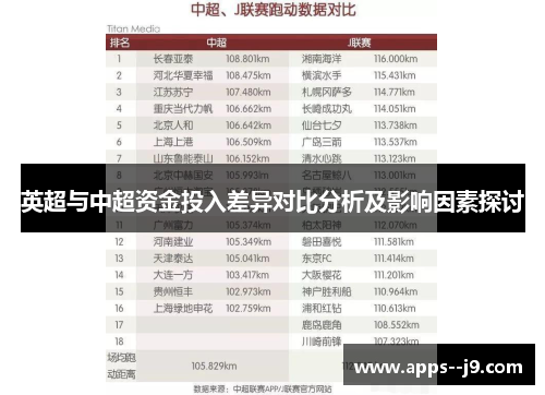 英超与中超资金投入差异对比分析及影响因素探讨
