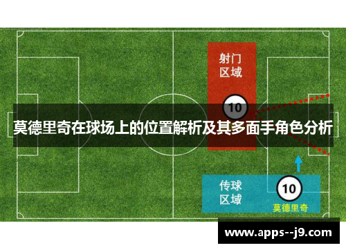 莫德里奇在球场上的位置解析及其多面手角色分析