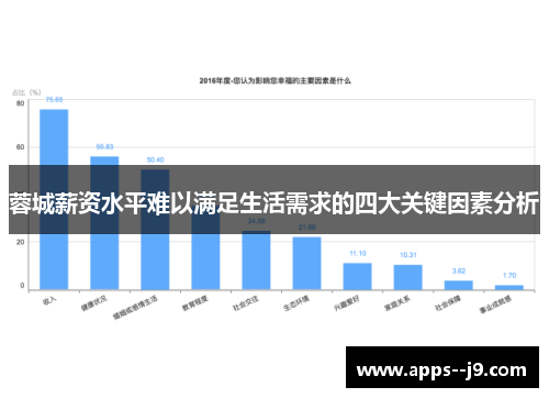 蓉城薪资水平难以满足生活需求的四大关键因素分析 蓉城薪资水平难以满足生活需求的四大关键因素分析