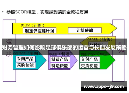 财务管理如何影响足球俱乐部的运营与长期发展策略
