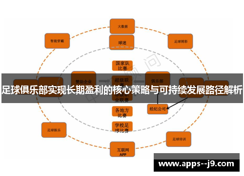 足球俱乐部实现长期盈利的核心策略与可持续发展路径解析 足球俱乐部实现长期盈利的核心策略与可持续发展路径解析