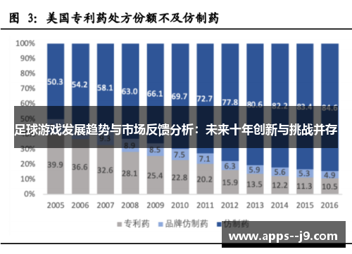 足球游戏发展趋势与市场反馈分析:未来十年创新与挑战并存 足球游戏发展趋势与市场反馈分析:未来十年创新与挑战并存