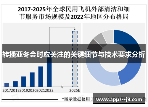 转播亚冬会时应关注的关键细节与技术要求分析