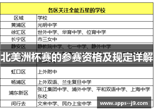 北美洲杯赛的参赛资格及规定详解