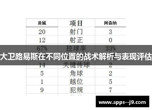 大卫路易斯在不同位置的战术解析与表现评估