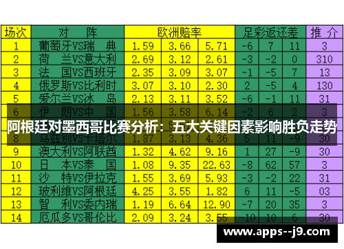 阿根廷对墨西哥比赛分析:五大关键因素影响胜负走势 阿根廷对墨西哥比赛分析:五大关键因素影响胜负走势