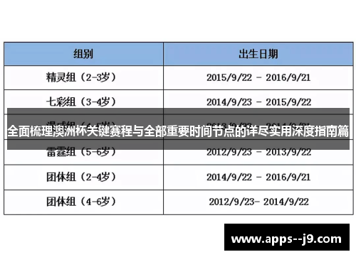 全面梳理澳洲杯关键赛程与全部重要时间节点的详尽实用深度指南篇