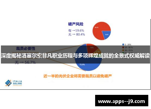 深度揭秘洛塞尔索非凡职业历程与多项辉煌成就的全景式权威解读