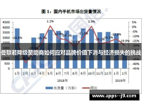 曼联若降级赞助商如何应对品牌价值下滑与经济损失的挑战