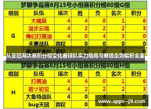 从亚冠淘汰赛积分榜变化看球队实力格局与晋级走势解析全面