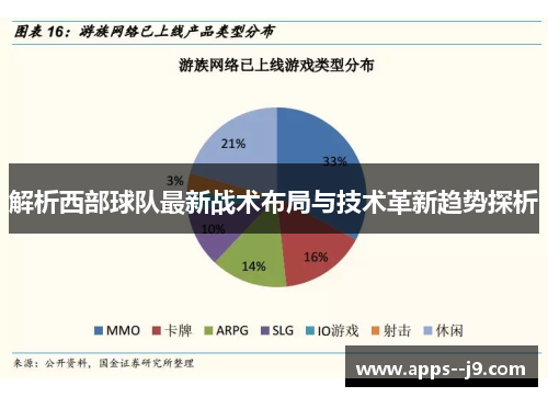 解析西部球队最新战术布局与技术革新趋势探析