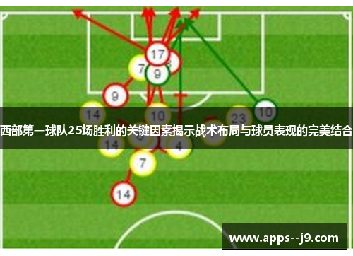 西部第一球队25场胜利的关键因素揭示战术布局与球员表现的完美结合 西部第一球队25场胜利的关键因素揭示战术布局与球员表现的完美结合