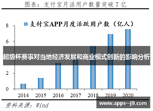 超级杯赛事对当地经济发展和商业模式创新的影响分析 超级杯赛事对当地经济发展和商业模式创新的影响分析